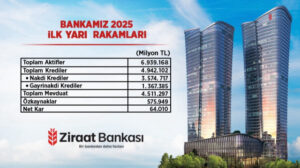 ziraat-bankasi-turkiye-ekonomisinin-buyumesine-katki-saglamaya-devam-ediyor-DGKcDuuI.jpeg